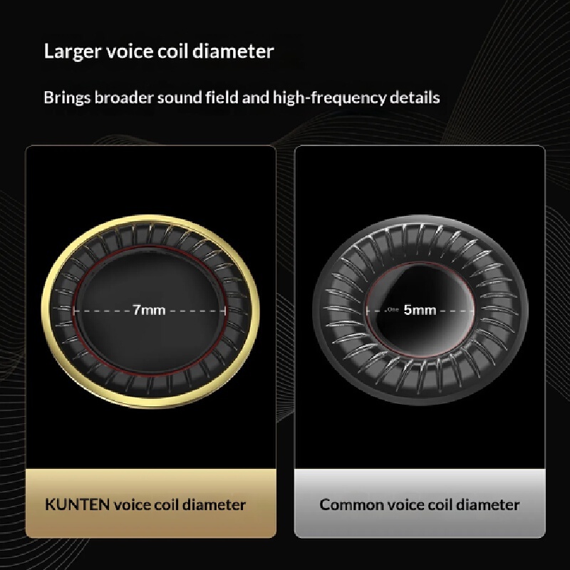 Écouteurs intra-auriculaires f - Audiophile Headphone Wired avis et prix