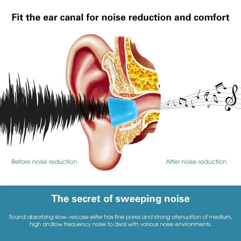 Oreillettes en mousse à mémoir - Earphone Foam Tip avis et prix